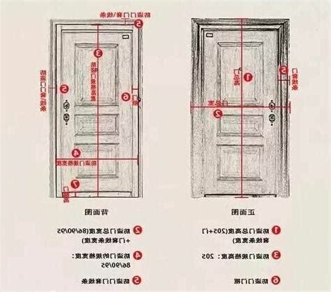 房門 寬度|10種最流行房門尺寸